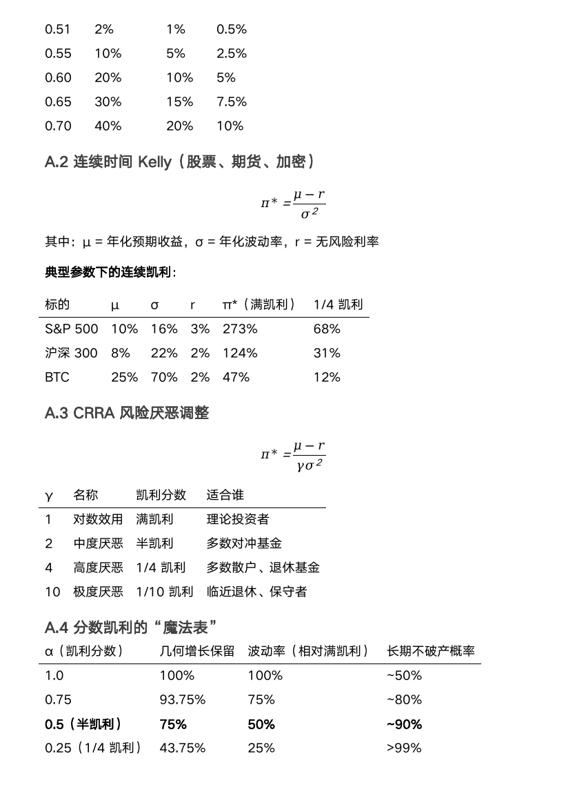 《下注的智慧》内页 · 凯利公式速查表